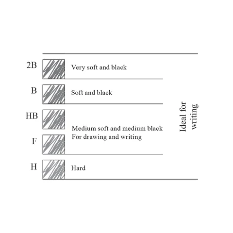 Mechanical Pencil Leads - Packs of 12 - Image 4